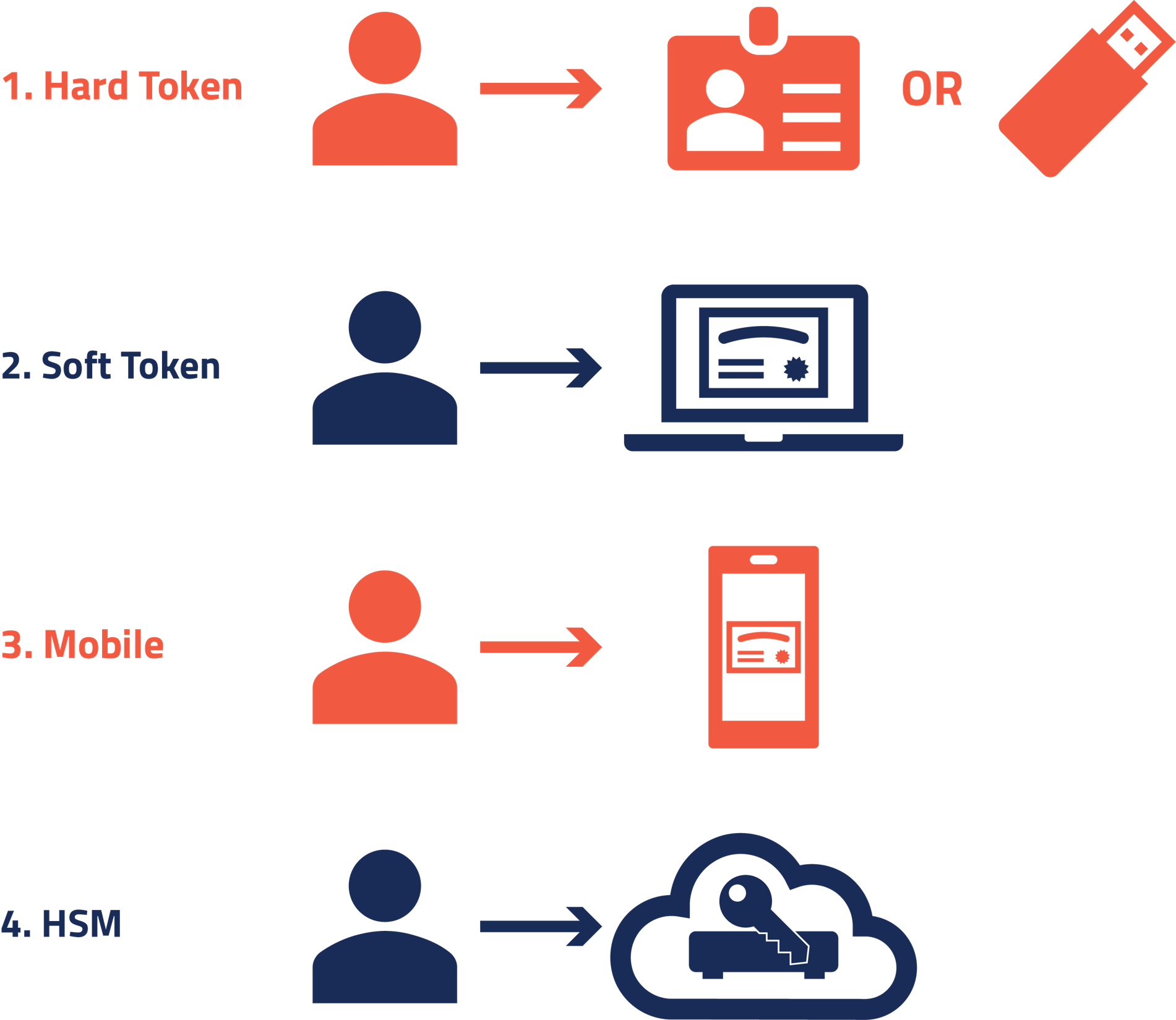 token-options.png